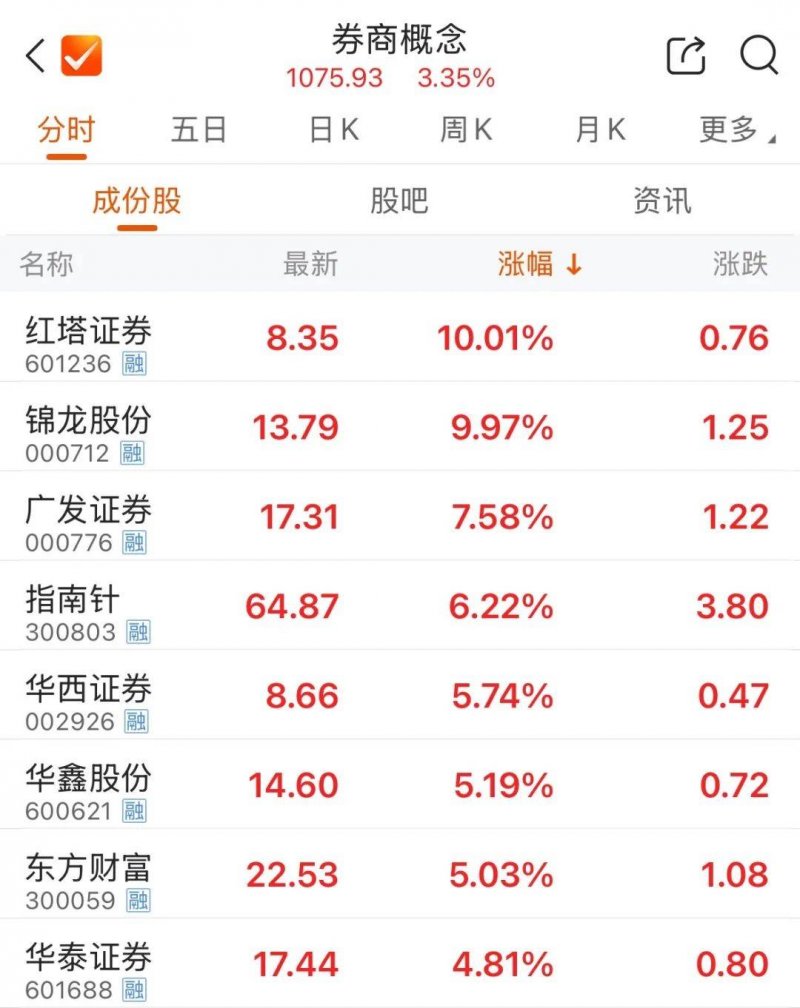大连商品交易所的崛起，你认为将会如何作用将来市场格局？
